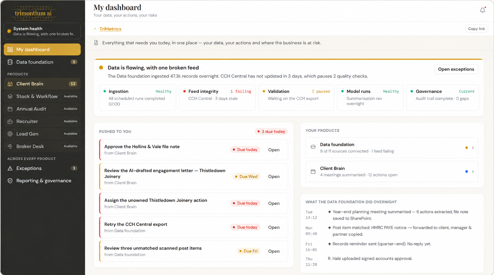 TriMetrics My dashboard showing system health, tasks, products and overnight activity